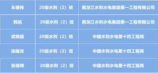 永利集团yl68092020级就业先锋...